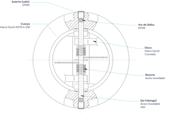 Válvula duo-check check tipo wafer, TRIM: HD Cr 150 CWP Marca RUD FIG. D558-100 de 14"