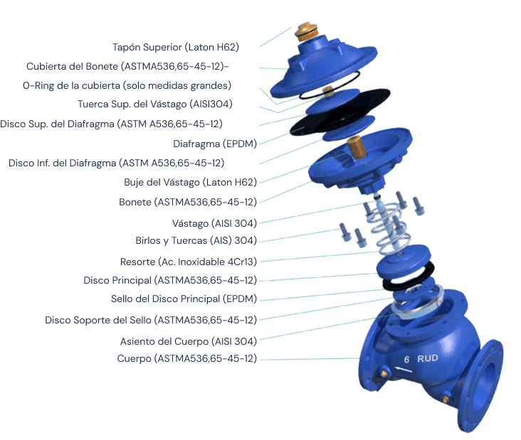 Válvula automática de control aliviadora de presión  Fig. D224-AP y contra golpe de ariete 250 CWP Marca RUD Fig. D224-AP de 12"