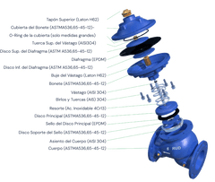 Válvula automática de control aliviadora de presión Fig. D224-AP y contra golpe de ariete 250 CWP Marca RUD Fig. D224-AP de 12"