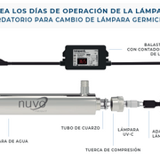 Purificador de agua UVNUVO-012 TIMER
