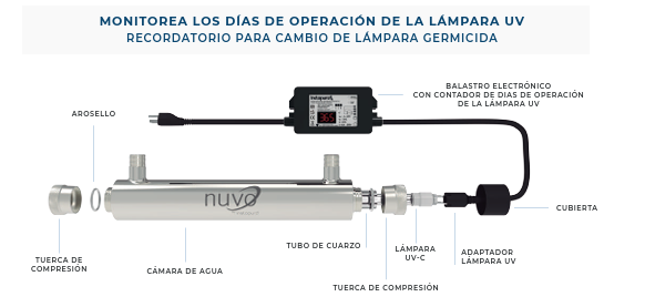 Purificador de agua UVNUVO-012 TIMER