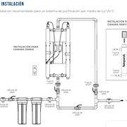 Purificador de agua UVNUVO-012 TIMER