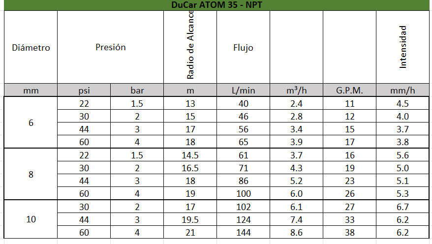 Cañon Ducar Atom35 Bronce 1-1/2pulg 1 pieza DuCar ALBATROS - Bioaplicaciones