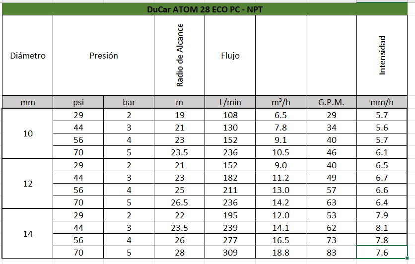 Cañon aspersor 1.5 pulg Npt giro parcial - 1 pieza DuCar CANARIO - Bioaplicaciones