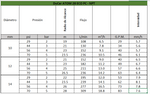 Cañon aspersor 1.5 pulg Npt giro parcial - 1 pieza DuCar CANARIO - Bioaplicaciones