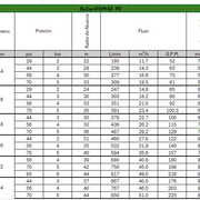 Cañon ducar atom 42 giro parcial - 1 pieza DuCar EAGLE - Bioaplicaciones
