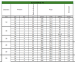 Cañon ducar atom 42 giro parcial - 1 pieza DuCar EAGLE - Bioaplicaciones