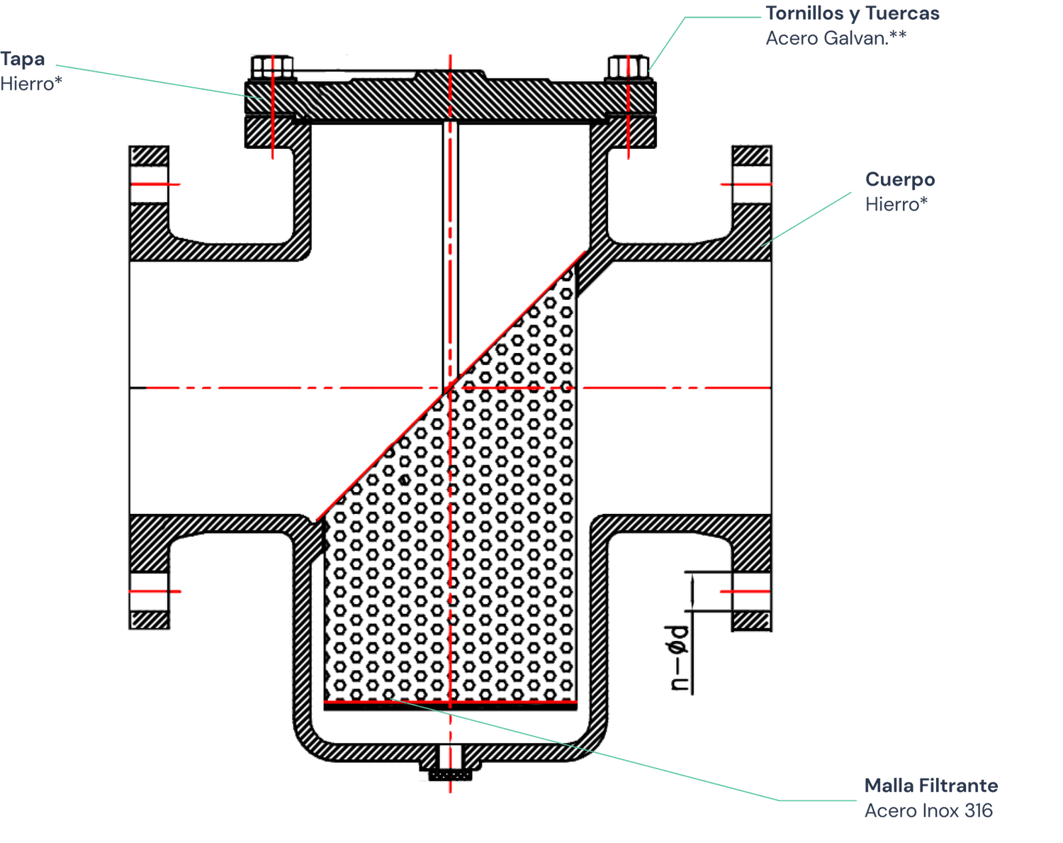 Filtro en "T" de hierro dúctil 250 CWP Marca RUD FIG. D237 de 4"