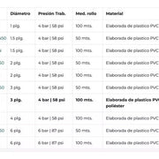 Manguera plana 3" (4.0 bar) - rollo de 100 m Power Hunt ML34ECON - Bioaplicaciones