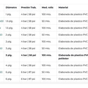 Manguera plana 3" (4.0 bar) - rollo de 100 m Power Hunt ML34ECON - Bioaplicaciones