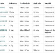 Manguera plana 3" (4.0 bar) - rollo de 50 m Power Hunt ML34ECON50 - Bioaplicaciones