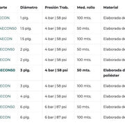 Manguera plana 4" (4.0 bar) - rollo de 100 m Power Hunt ML44ECON - Bioaplicaciones