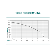 Motobomba 13 hp 4 tiempos ohv alta presion 2 pulg Parazzini BP1320A - Bioaplicaciones