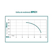 Motobomba 31 cc 4 tiempos ohv autocebante 1 pulg Kawashima BPK31 - Bioaplicaciones