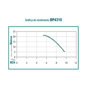 Motobomba 43cc 2 tiempos autocebante 1 pulg Kawashima BP4310 - Bioaplicaciones