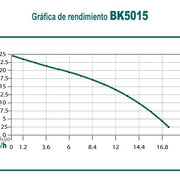 Motobomba 50 cc 4 tiempos autocebante 1.5 pulg Kawashima BK5015 - Bioaplicaciones