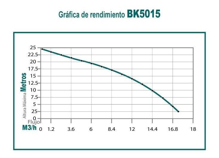 Motobomba 50 cc 4 tiempos autocebante 1.5 pulg Kawashima BK5015 - Bioaplicaciones
