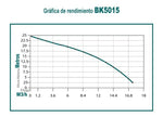 Motobomba 50 cc 4 tiempos autocebante 1.5 pulg Kawashima BK5015 - Bioaplicaciones