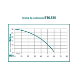 Motobomba Takashi 6.5 hp 4 tiempos autocebante 3 pulg BT6.530