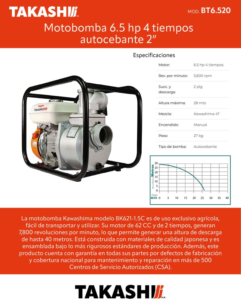 Motobomba 6.5 hp 4 tiempos autocebante 2 pulg Takashi BT6.520