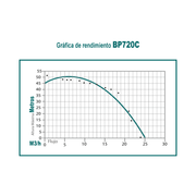 Motobomba 7 hp 4 tiempos ohv centrifuga 2 pulg Parazzini BP720C - Bioaplicaciones