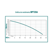 Motobomba 7 hp 4 tiempos ohv alta presion 2 pulg Parazzini BP720A - Bioaplicaciones