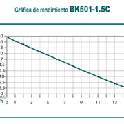 Motobomba 50cc 4 tiempos centrifuga 1 - 1.5 pulg Kawashima BK501-1.5C - Bioaplicaciones