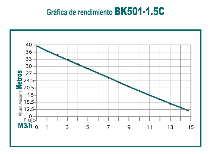 Motobomba 50cc 4 tiempos centrifuga 1 - 1.5 pulg Kawashima BK501-1.5C - Bioaplicaciones