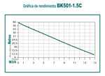 Motobomba 50cc 4 tiempos centrifuga 1 - 1.5 pulg Kawashima BK501-1.5C - Bioaplicaciones