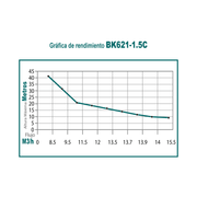 Motobomba 62 cc 2 tiempos centrifuga 1 - 1.5 pulg Kawashima BK621-1.5C - Bioaplicaciones