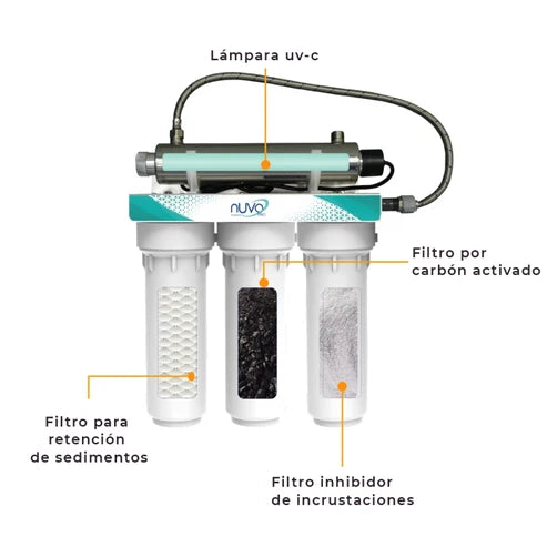 Purificador de agua Nuvo PRO-02-3H TIMER