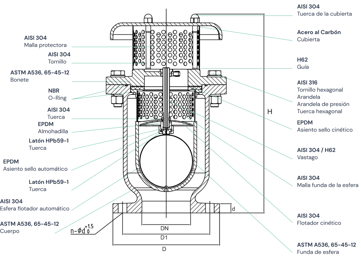 Válvula de admisión, expulsión y eliminadora de aire en un mismo cuerpo de hierro dúctil 250 CWP Marca RUD FIG. DAEX de 3"