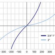 Válvula de admisión, expulsión y eliminadora de aire de acción continua, cuerpo de Nylon 200 CWP Marca RUD FIG. PAEX de 2"