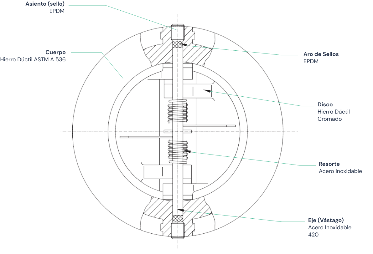 Válvula duo-check check tipo wafer, TRIM: HD Cr 150 CWP Marca RUD FIG. D558-100  de 8"