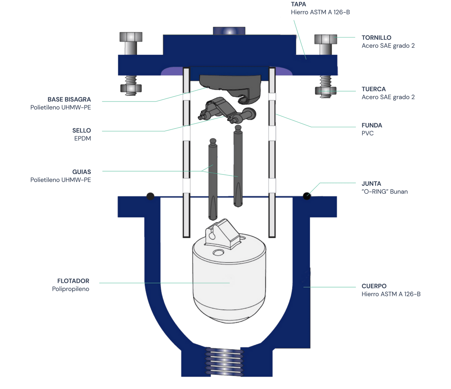 Válvula eliminadora de aire de hierro dúctil 250 CWP Marca RUD FIG. DEX de 2"
