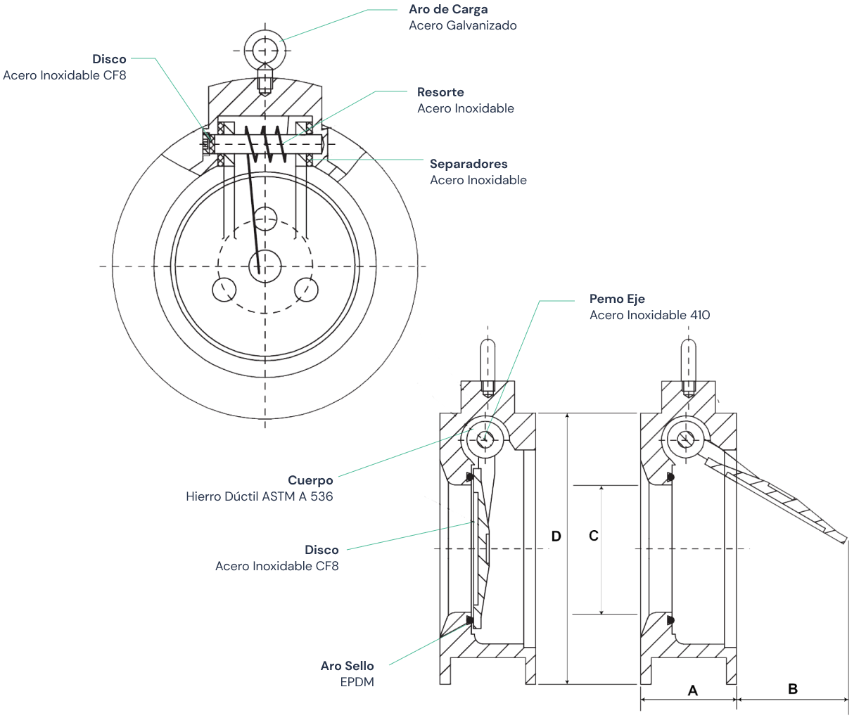 Válvula swing check tipo wafer, TRIM: AI 150 CWP Marca RUD FIG. D551-110 de 4"